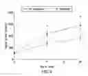 Fig. 05 - High Fiber Nutritional Emulsions