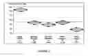 Fig. 03 - Reinforced UV-A curable composite compositions and methods