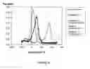 Fig. 09 - Reinforced UV-A curable composite compositions and methods