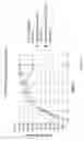 Fig. 02 - PAPER COATING COMPOSITIONS