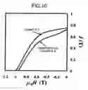 Fig. 08 - COMPOSITE MAGNETIC MATERIAL FOR MAGNET AND METHOD FOR MANUFACTURING SUCH MATERIAL