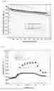 Fig. 04 - Lithium iron phosphate having olivine structure and method for analyzing the same