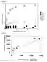Fig. 04 - Enzyme electrode