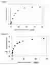 Fig. 06 - Enzyme electrode