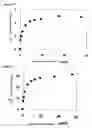 Fig. 07 - Enzyme electrode