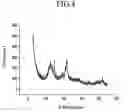Fig. 07 - Cathode catalyst for fuel cell, and membrane-electrode assembly for fuel cell and fuel cell system comprising same
