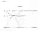 Fig. 02 - Fermentative production of acetone from renewable resources by means of novel metabolic pathway