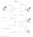 Fig. 02 - LONG ACTING FORMULATION OF BIOPHARMACEUTICAL