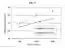 Fig. 09 - LONG ACTING FORMULATION OF BIOPHARMACEUTICAL