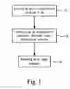 Fig. 02 - Method for making multi-crystalline film of solar cell