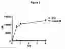 Fig. 03 - Methods for preventing and/or treating degenerative disorders of the central nervous system