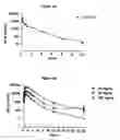 Fig. 07 - Methods for preventing and/or treating degenerative disorders of the central nervous system