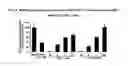 Fig. 03 - Tricyclic-bis-enone derivatives and methods of use thereof