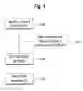 Fig. 02 - System and method for selecting follicular units for harvesting