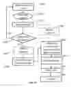 Fig. 12 - System and method for selecting follicular units for harvesting