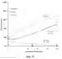 Fig. 15 - Interfacing media manipulation with non-ablation radiofrequency energy system and method