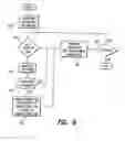Fig. 07 - Neural stimulation system providing auto adjustment of stimulus output as a function of sensed impedance