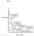 Fig. 05 - Engine control device for working vehicle