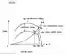 Fig. 07 - Engine control device for working vehicle