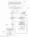 Fig. 09 - SYSTEM AND METHOD FOR ADMINISTERING INCOME REPLACEMENT AND LONGEVITY INSURANCE