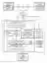 Fig. 01 - Method and apparatus for hierarchical inbound shipment order configuration