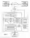 Fig. 02 - Method and apparatus for hierarchical inbound shipment order configuration