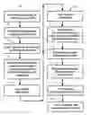 Fig. 01 - SOFTWARE SYSTEM FOR FACILITATING USER CREATION OF A LIFE TRUST