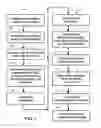 Fig. 02 - SOFTWARE SYSTEM FOR FACILITATING USER CREATION OF A LIFE TRUST
