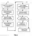 Fig. 03 - SOFTWARE SYSTEM FOR FACILITATING USER CREATION OF A LIFE TRUST