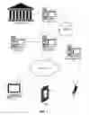 Fig. 02 - SYSTEM AND METHOD FOR FACILITATING VALUE EXCHANGES USING MOBILE DEVICES
