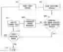 Fig. 01 - METHOD FOR COMPLYING WITH EMPLOYMENT ELIGIBILITY VERIFICATION REQUIREMENTS