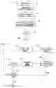 Fig. 05 - METHOD FOR COMPLYING WITH EMPLOYMENT ELIGIBILITY VERIFICATION REQUIREMENTS