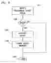 Fig. 06 - METHOD FOR COMPLYING WITH EMPLOYMENT ELIGIBILITY VERIFICATION REQUIREMENTS