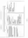 Fig. 04 - Methods and systems for deriving a score with which item listings are ordered when presented in search results