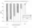 Fig. 07 - Methods and systems for deriving a score with which item listings are ordered when presented in search results