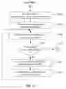Fig. 09 - Managing database object placement on multiple storage devices