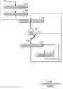 Fig. 01 - Reclamation of thin provisioned disk storage