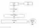 Fig. 01 - Effective memory clustering to minimize page fault and optimize memory utilization