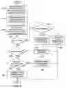 Fig. 07 - Tracking effective addresses in an out-of-order processor
