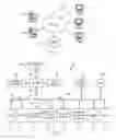 Fig. 02 - Processor and method for partially flushing a dispatched instruction group including a mispredicted branch