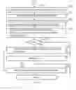 Fig. 07 - Method for secure program code execution in an electronic device