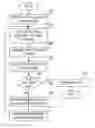 Fig. 01 - Internally controlling and enhancing logic built-in self test in a multiple core microprocessor
