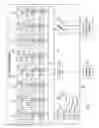 Fig. 02 - Internally controlling and enhancing logic built-in self test in a multiple core microprocessor