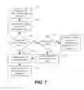 Fig. 09 - Reliability, availability, and serviceability in a memory device