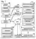 Fig. 02 - Revocation of application on mobile device