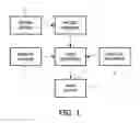 Fig. 02 - SYSTEM AND METHOD FOR GENERATING INDIVIDUALIZED EXERCISE MOVIES