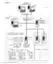 Fig. 02 - Methods and apparatus to provide layered security for interface access control