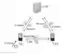 Fig. 01 - Controlling a usage of digital data between terminals of a telecommunications network
