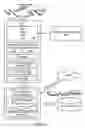 Fig. 07 - Virtualization based conditional access tuner module for providing secure linear and non-linear content services