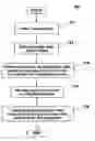 Fig. 01 - Method and apparatus for determining laundry load size